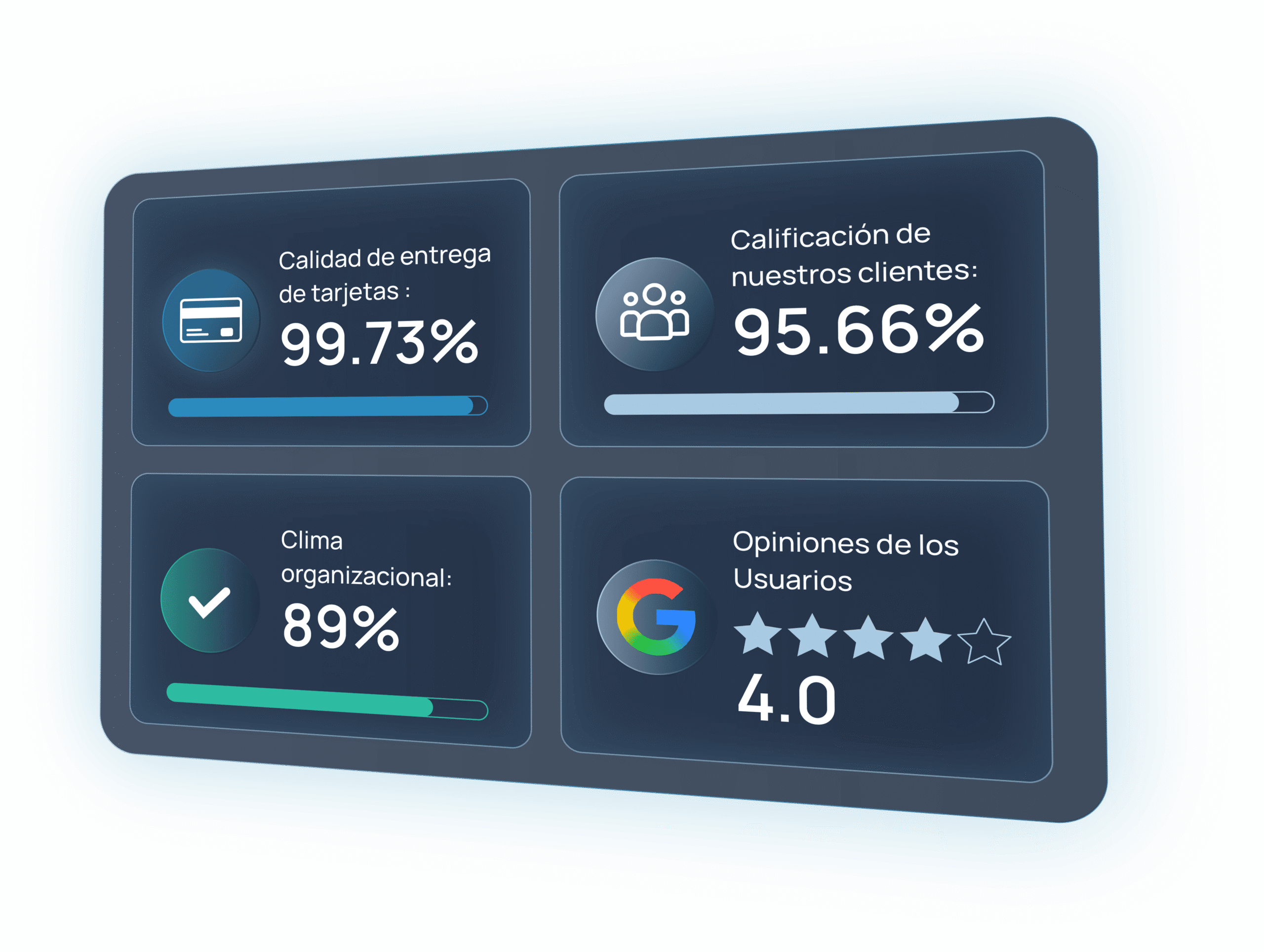 Panel de Business Analytics de Master Center Américas mostrando indicadores en vivo